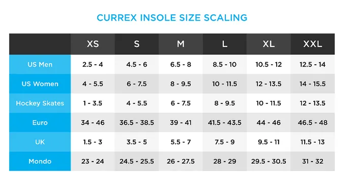 Currex SupportSTP Insole - Best Insole for Support